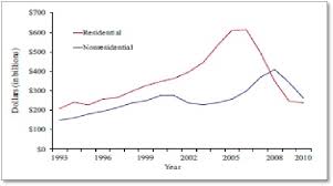 Figure 5 1 From U S Construction Worker Fall Accidents