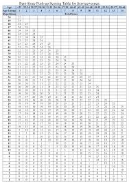 Army Apft Best Examples Of Charts