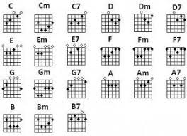 Guitar Chords Easy Guitar Chords Free Guitar Chords Easy