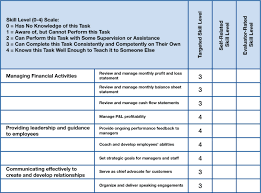 Shrm/shrm foundation aging workforce initiative: Sample Succession Gap Analysis Page 1 Line 17qq Com