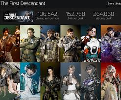 The First Descendant is proof that attractive characters CAN save a  mediocre game : r/KotakuInAction