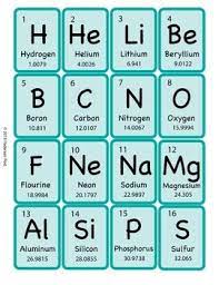 Periodic Table Of Elements Flashcards Periodic Table Flashcards Teaching Chemistry