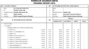 Penilaian kinerja adalah evaluasi sistematis. Aplikasi Sekolah Wikiedukasi Download Aplikasi Penilaian Prestasi Kerja Pns Berbasis Ms Excel Terbaru New Update
