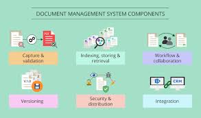Sharepoint Online Document Management Components