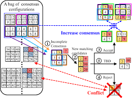 Check spelling or type a new query. Solving Square Jigsaw Puzzle By Hierarchical Loop Constraints