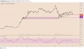 There was a downside move, as the etc bulls failed to take the price higher. Ethereum Risks Crashing To 200 As Price Breaks Multi Week Support