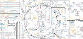 Biochemical Pathways Poster Roche Bestellen The Vikings Of
