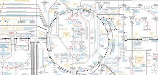 Biochemical Pathways Poster Roche Bestellen The Vikings Of