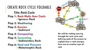 We did not find results for: Rocks Ppt Download