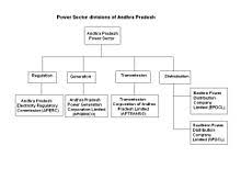 power sector of andhra pradesh wikipedia