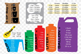 How to convert liters to cups [l to us cup (c) Fluid Ounce Cup Liter Conversion Of Units Imperial Gallon Png 2233x1493px Watercolor Cartoon Flower Frame Heart
