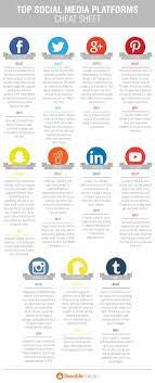 Cool Top Social Media Platforms Cheat Sheet Social Media Strategy Template Social Media Social Media Measurement