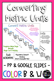 Metric And Customary Units Converting Powerpoint Google Distance Learning Converting Metric Units Measurement Anchor Chart Studying Math