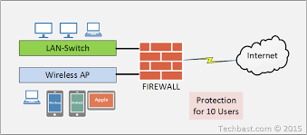 internet firewall for 10 users sizing guide techbast