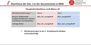 Hallo liebe community ich bin auf einer gesamtschule und es gibt e und g kurse. Fachleistungsdifferenzierung Elterninformationsabend Pdf Kostenfreier Download
