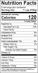 Fact sheets typically include information about products, technical data tap in and keep your curiosity satisfied. How To Create An Fda Compliant Nutrition Facts Label Esha Research