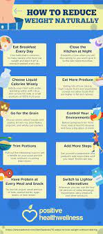 If your blood sugar is balanced you are less likely to have a disproportionally large appetite, and. How To Reduce Weight Naturally Reduce Weight Infographic Health How I Lost Weight