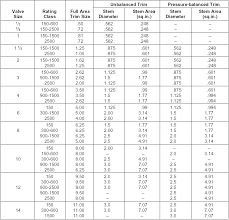 Sizing_selection Valtek