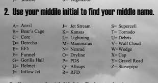 Crazy Rfd Tracker Funny Names Name Generator Name Games