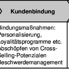Individuelles verhalten (wahrnehmung, einstellungen, persönlichkeit, emotion, motivation) 2. Grundlagen Des Verhaltens In Organisationenbuch Pdf Gratis Download Grundlagen Des Projektmanagements Fur Dummies Pdf Grundlagen Des Verhaltens In Organisationen Laurinda Granado