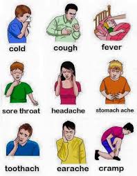 English vocabulary for describing an illness & symptoms. Everyday English Vocabulary Common Illnesses Facebook