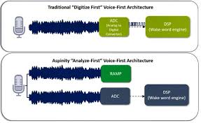 If the problem is money related, then change to some other company which pays better. Aspinity Adds Analogue Analytics Capability To Infineon Sensors