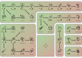 Pin On Ark Survival Evolved