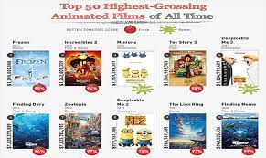 Among the 50 biggest blockbusters as of this writing in february 2018, there are a couple of trends (superheroes! An Analysis Of The Top 50 Highest Grossing Animated Films Of All Time Infographic