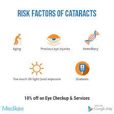 Here Are The Risk Factors Of Cataracts Cataract Online Doctor Best Doctors Books Online