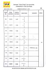 Indian Roadie Sample Tulip Chart For Dummies Interested