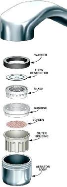 I removed the restrictor and the difference in water pressure was significant. Moen Faucet Aerator Assembly Diagram Google Search Moenfaucets Cleaning Hacks Faucet Aerator Diy Cleaning Products