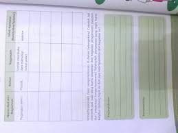 Contoh isolator bahan sintesis adalah karet dan plastik. Tolong Di Jawab Semuanya Yaa Please Jawab Yang Benar Brainly Co Id