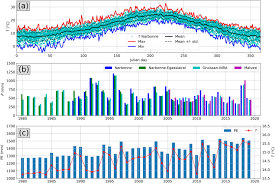 De fortes pluies sont attendues dès les premiers reliefs de l'hérault et de l'est de l'aude, jusqu'aux sommets cévenols. A Methodology For The Assessment Of Groundwater Resource Variability In Karst Catchments With Sparse Temporal Measurements Springerlink