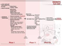 endodontic diagnosis flowchart kuwait endo geeks