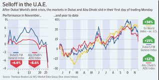 Dubai World In Debt Restructuring Talks Wsj