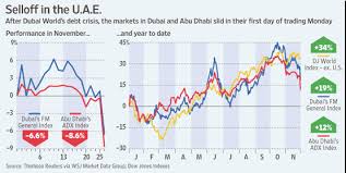 dubai world in debt restructuring talks wsj