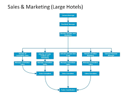 Hotel Organizational Chart Ppt Video Online Download