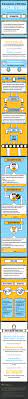 Sales Pipeline Stages A Visual Guide Digital Marketing Solutions Sales Tactics Infographic