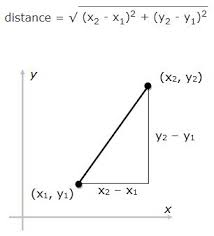 Finding The Distance Between Two Points Helping With Math