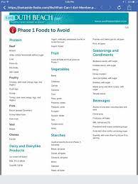 Pin By Ceramicart On South Beach Diet South Beach Diet Recipes South Beach Phase 1 South Beach Diet
