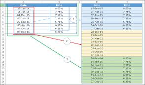 How To Quickly Create A Step Chart In Excel Without Dates