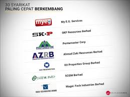 11 usahawan di malaysia tersenarai dalam 'forbes 30 under 30 asia' pada tahun ini. Senarai 30 Syarikat Yang Paling Cepat Berkembang Majalah Labur