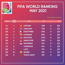 Maybe you would like to learn more about one of these? Asyikfm Fifa World Ranking Asean Zone For May 2021 Last Updated 27th May 2021 Fifaworldraking Aseanzone Join Our Telegram Channel Https T Me Aseanfootballnews Facebook