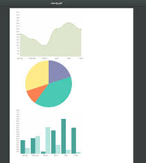 How To Make Chartjs Working With Wkhtmltopdf Issue 168