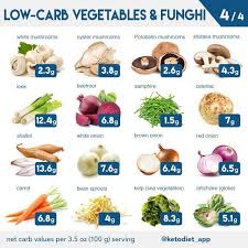 Pin On Snake Diet