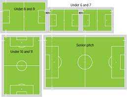 Maybe you would like to learn more about one of these? Download Hd Football Soccer Small Football Field Dimensions Transparent Png Image Nicepng Com