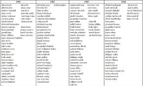 UWIST PSYCHOLOGY GRADUATES contacts ALUMNI CARDIFF UNIVERSITY