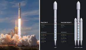 In july 2009, space exploration technologies (spacex) announced the successful completion of qualification testing for the falcon 9 launch vehicle first stage tank and interstage. Spacex Launch What Is Difference Between Falcon Heavy Falcon 9 Science News Express Co Uk