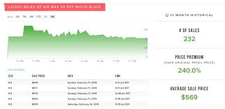 I can usually have your order done within a day. How Stockx Works A Complete How To Guide Grailify
