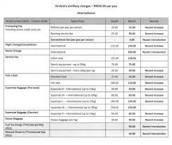 Prices may vary depending on your travel period, but will not at any one time be higher than those reflected in the table below. Airasia Baggage Rate 2018 Online Shopping Mall Find The Best Prices And Places To Buy